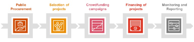 tokeportal-Az-europai-forrasok-eloszlasa-crowdfundingon-keresztul-kreativ-v101-768x168