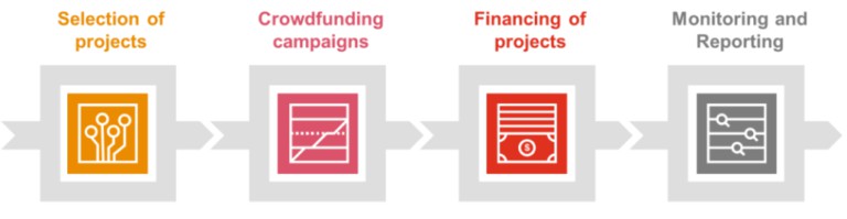 tokeportal-Az-europai-forrasok-eloszlasa-crowdfundingon-keresztul-kreativ-v103-768x199