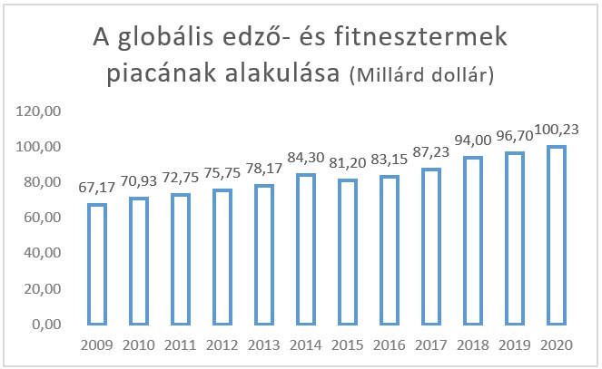 Globalis-fitneszpiaci-trendek-es-varakozasok-kreativ-v01