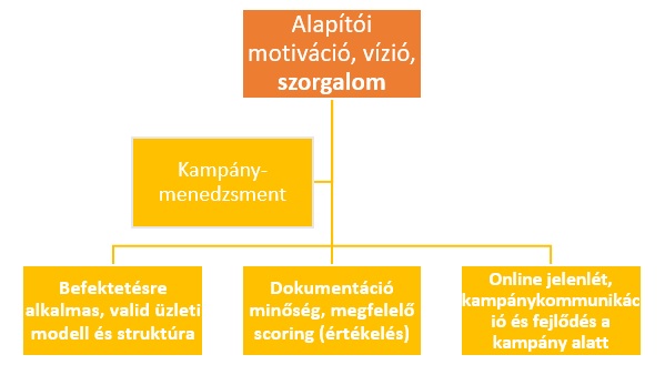 kozossegi